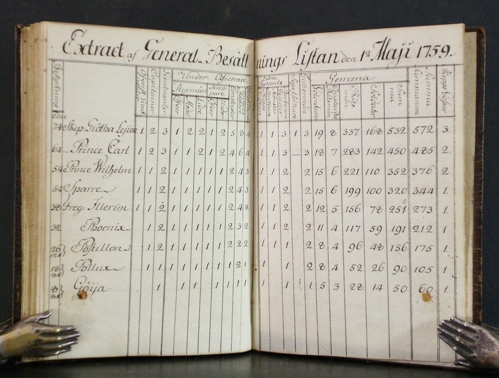 Handskrivna anteckningar gjorda av sjöofficeren Salomon Fredrik Ringheim (1790)