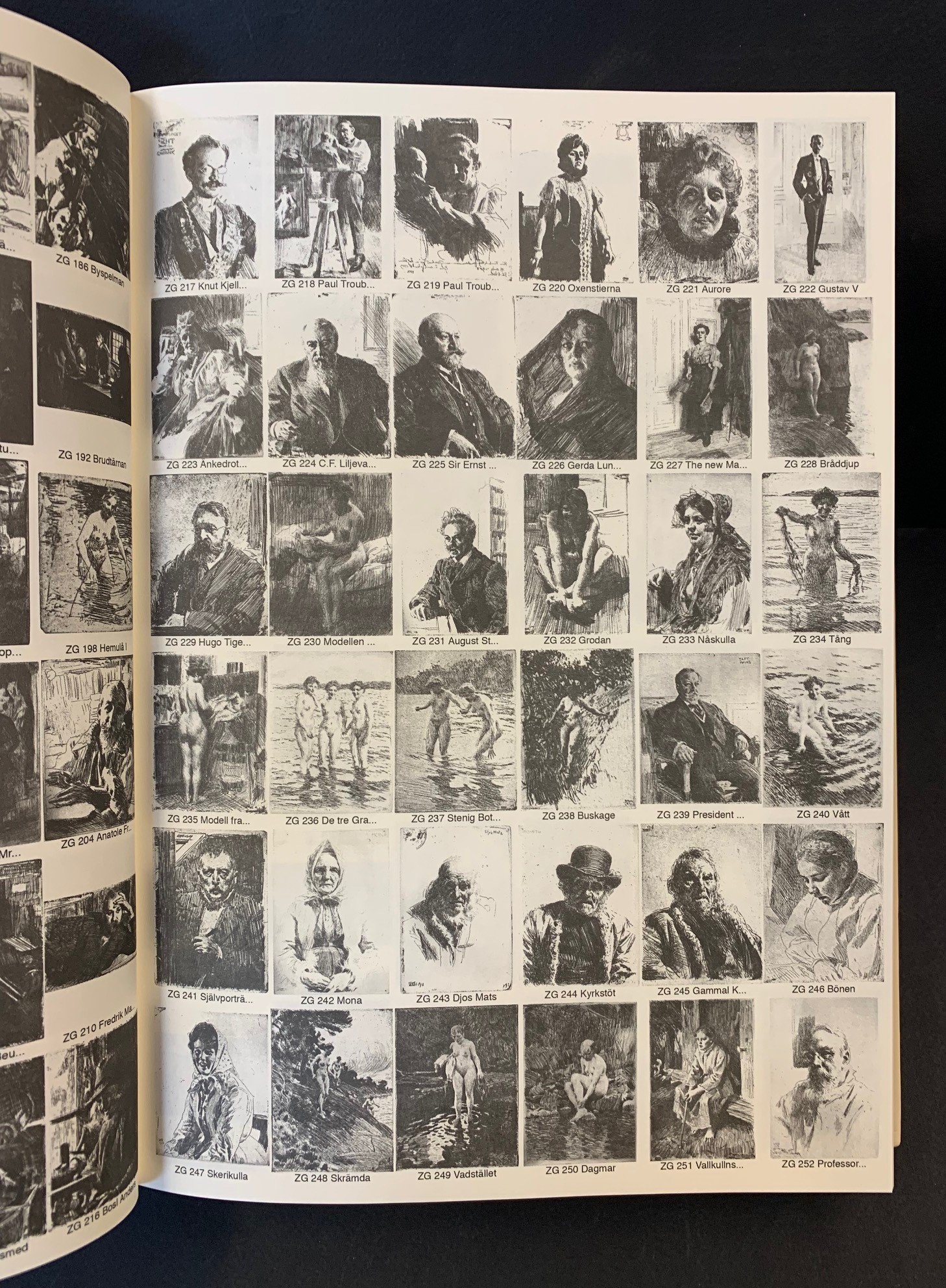 Anders Zorn Etchings